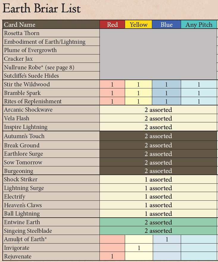 Earth Briar - Elemental Runeblade Budget Blitz Deck
