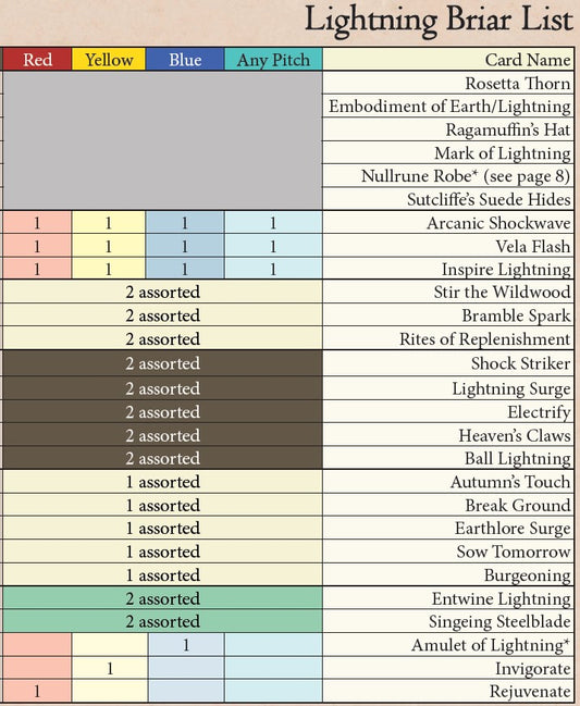 Lightning Briar - Elemental Runeblade Budget Blitz Deck