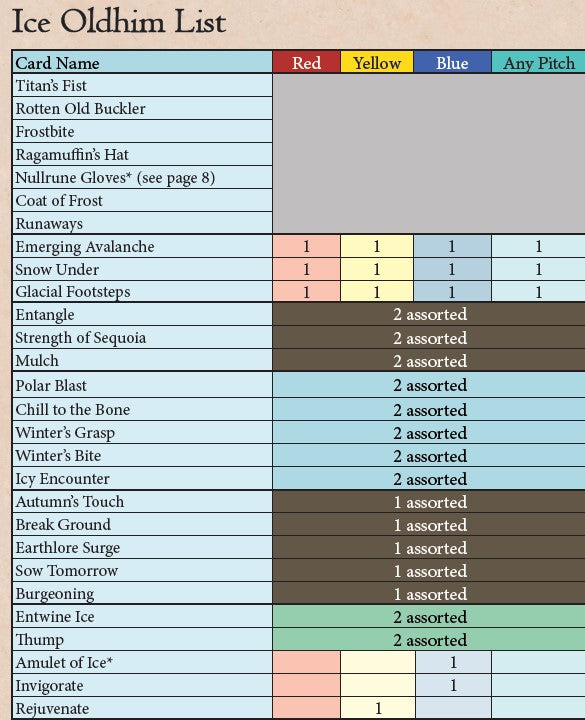 Ice Oldhim - Elemental Guardian Budget Blitz Deck
