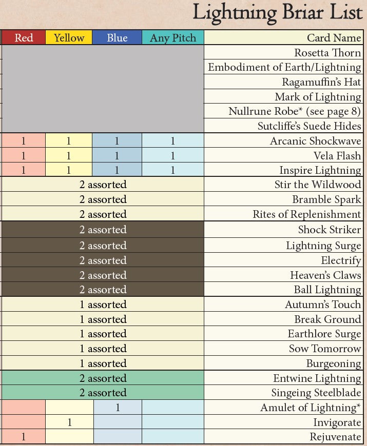 Lightning Briar - Elemental Runeblade Budget Blitz Deck