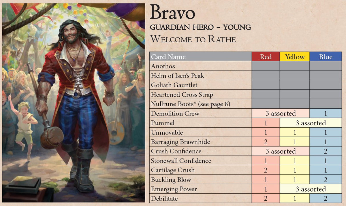 Bravo - Guardian Starter Blitz Deck