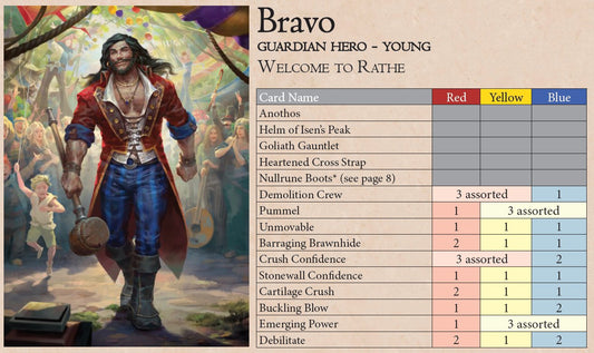 Bravo - Guardian Starter Blitz Deck