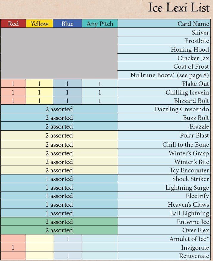 Ice Lexi - Elemental Ranger Budget Blitz Deck