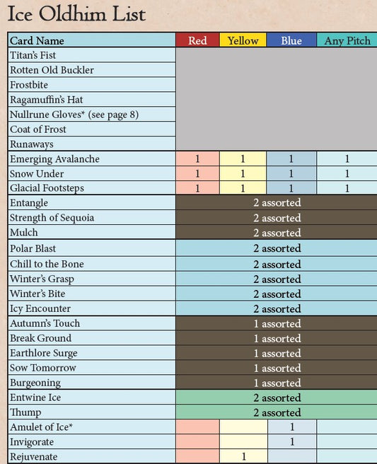Ice Oldhim - Elemental Guardian Budget Blitz Deck
