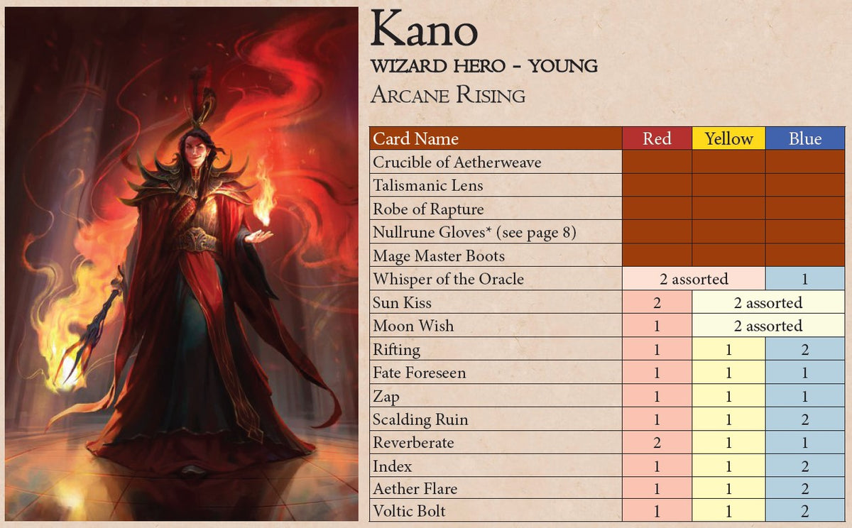 Kano - Wizard Starter Blitz Deck